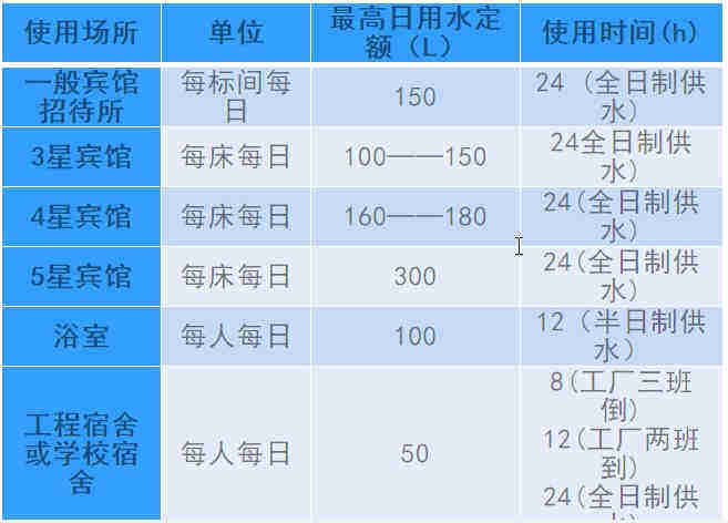 空氣源熱泵熱水工程機組的設計、安裝、計算詳解