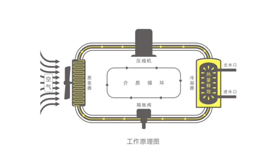 空氣能熱水器節能真相，你了解多少