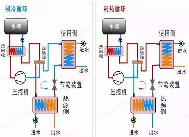 地源、水源、空氣源熱泵，怎么選？